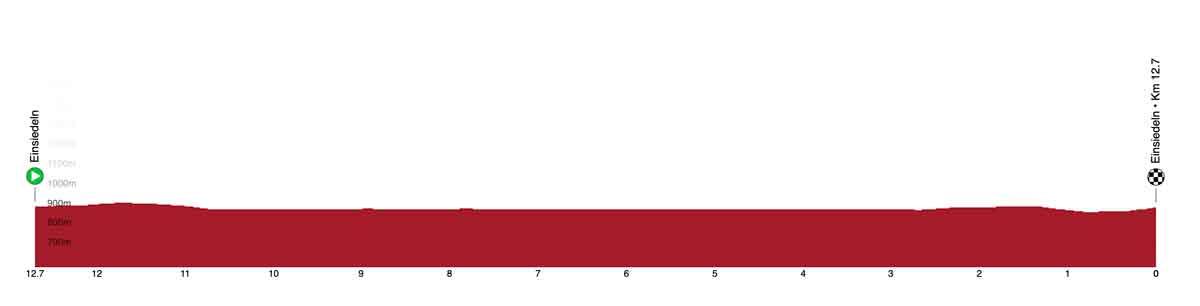 Profil der 1. Etappe der Tour de Suisse 2023