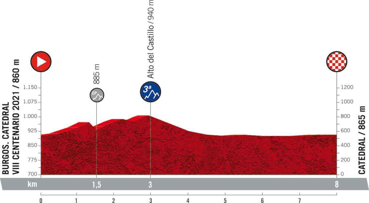 Die 1. Etappe der Vuelta 2021