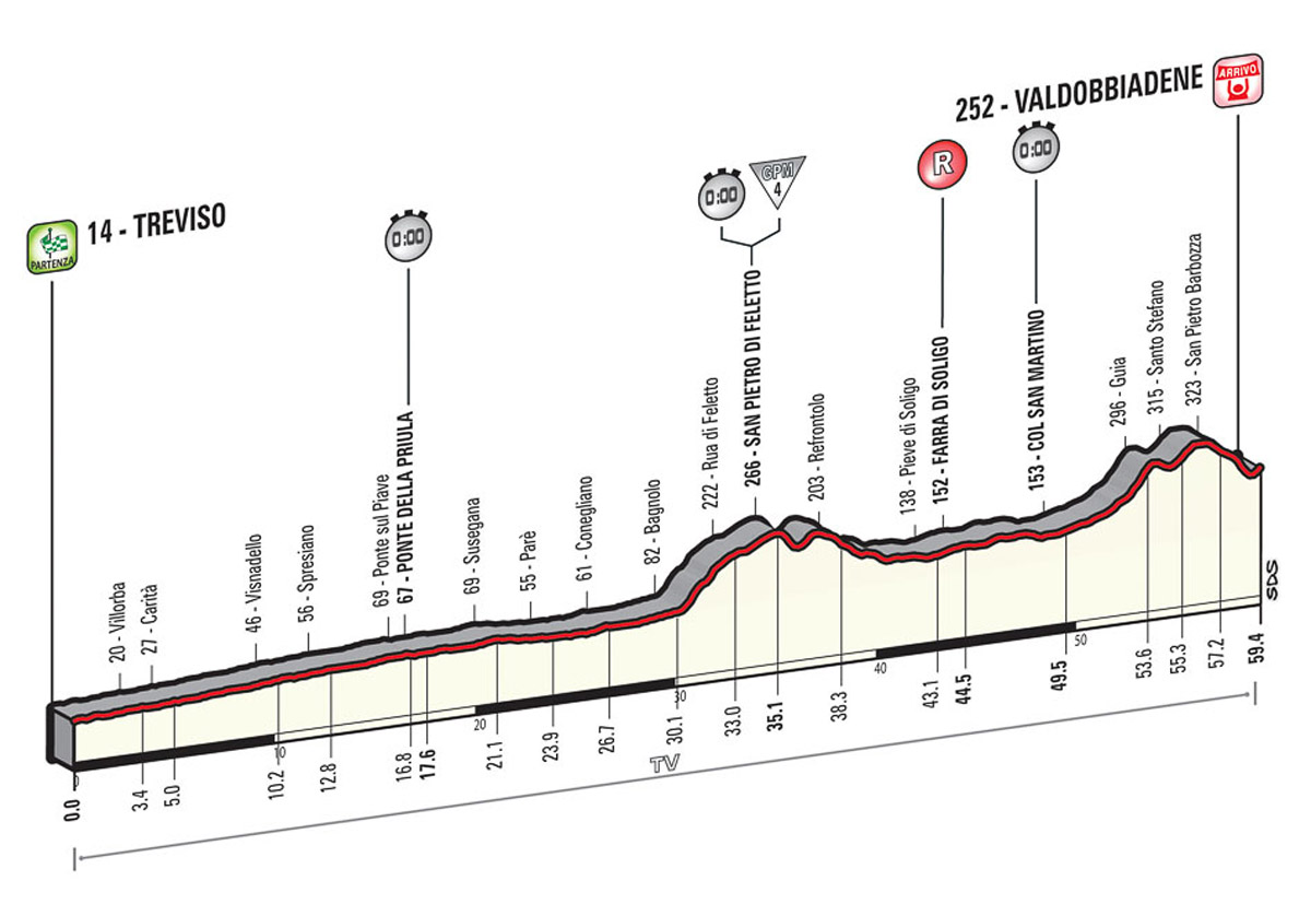 tappa_dettagli_tecnici_altimetria_14