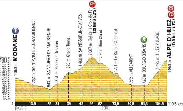 etappe20TDF15