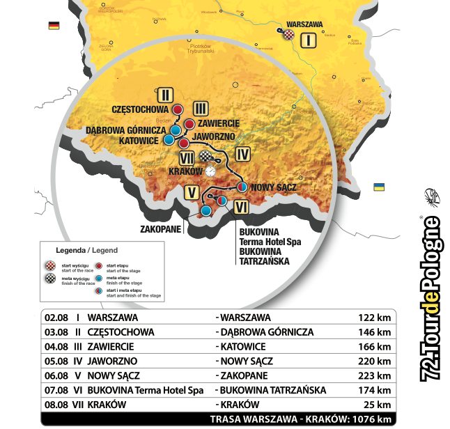 Polen Rundfahrt 2015