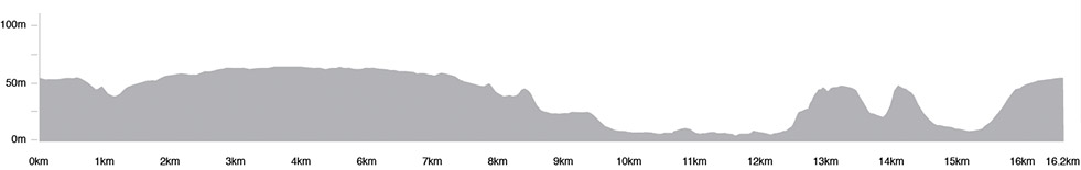 Profil 16,2 km Runde