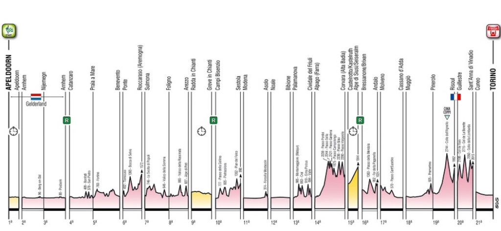 Etappen Giro 2016