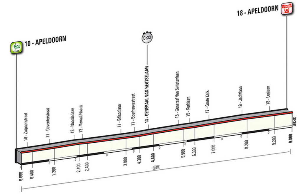 Profil Etappe 1 Giro 2016