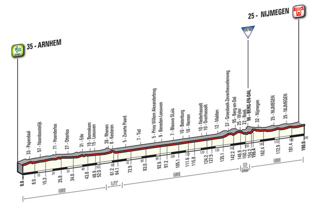 Profil Etappe 2 Giro 2016
