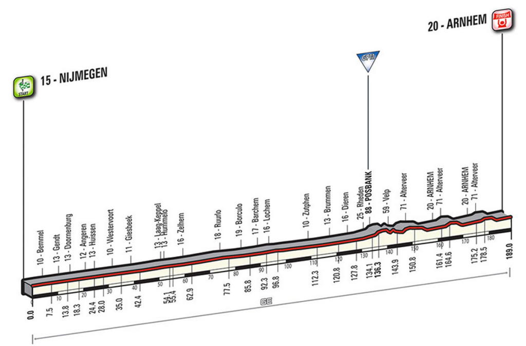 Profil Etappe 3 Giro 2016