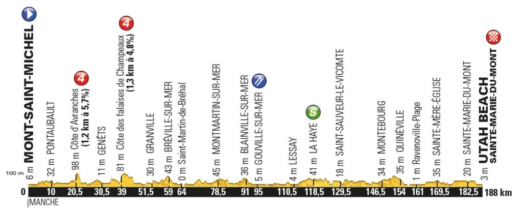 Tour de France 2016 – Profil der 1. Etappe