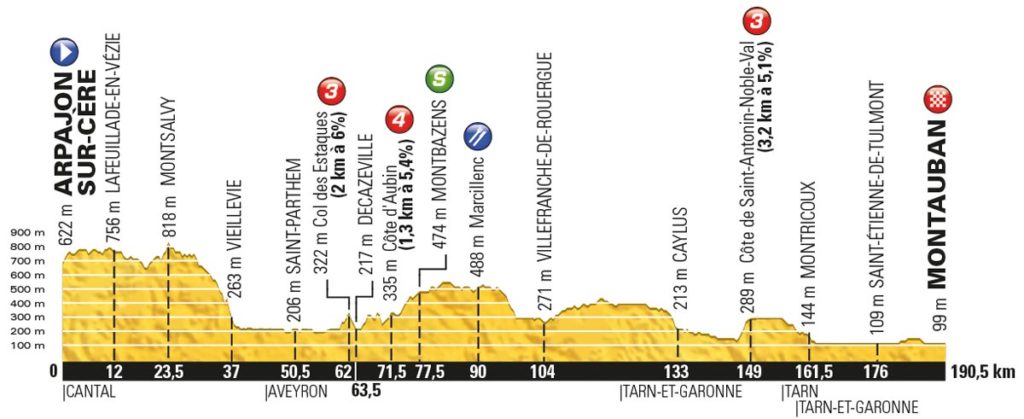 Tour de France 2016 – Profil der 6. Etappe