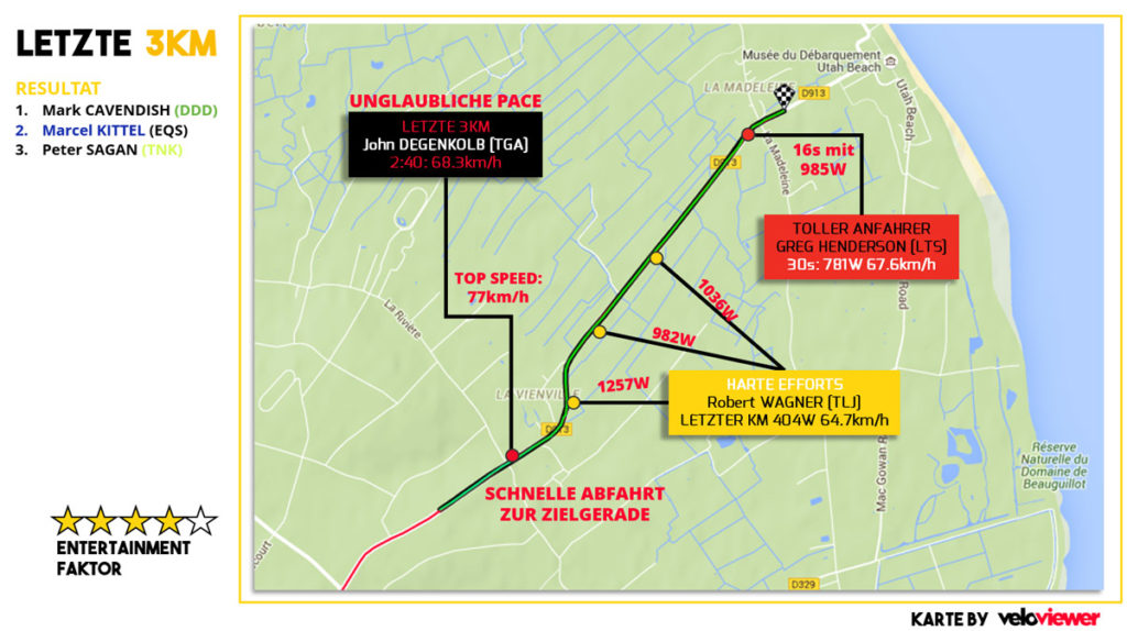 Die beeindruckenden Daten des schnellen Finales der 1. Etappe der Tour de France 2016 