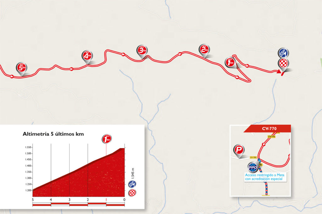 Die letzten Kilometer der 20. Etappe der Vuelta 2016