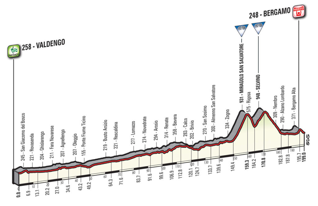 Das Profil der 15. Etappe des Giro d'Italia 2017
