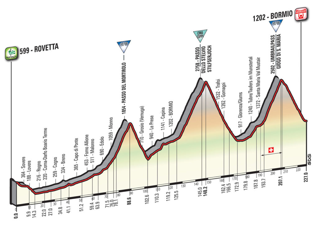 Das Profil der 17. Etappe des Giro d'Italia 2017