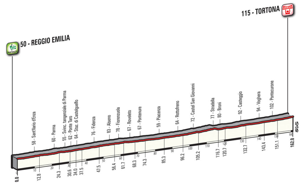 Das Profil der 13. Etappe des Giro d'Italia 2017