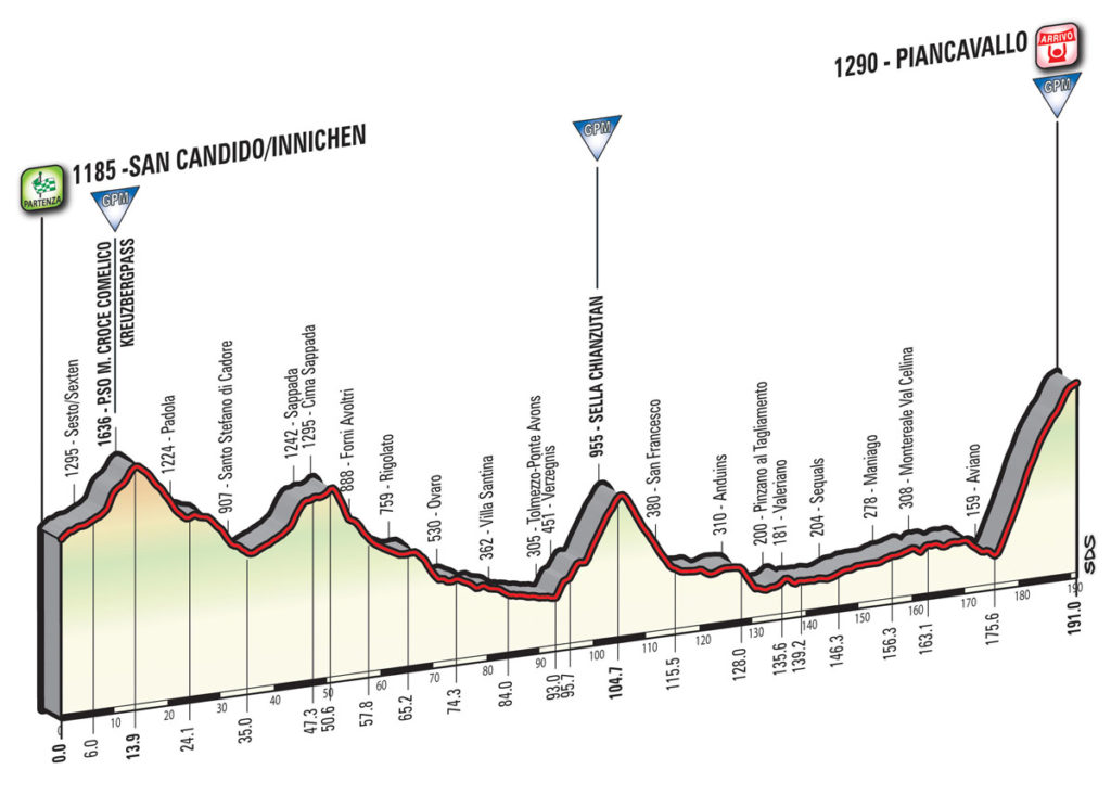 Das Profil der 19. Etappe des Giro d'Italia 2017