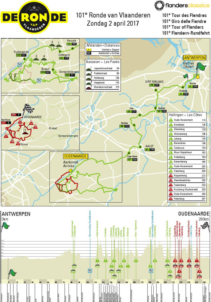 Die Strecke der 101. Flandern-Rundfahrt
