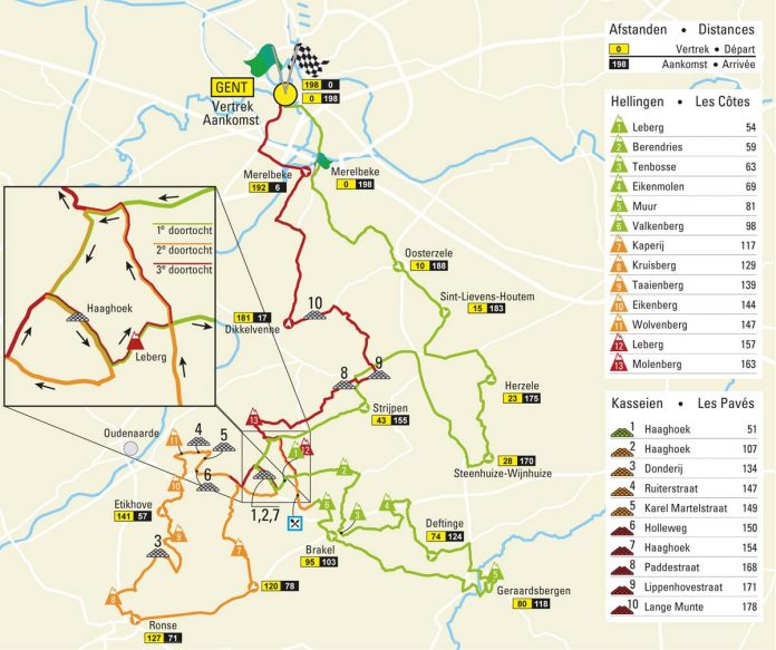Omloop2017_karte