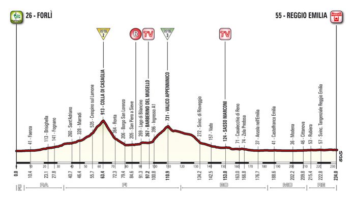Giro17_E12_profil