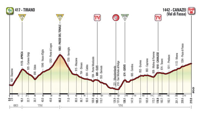 Giro17_E17_profil
