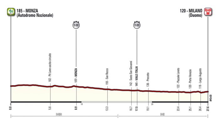Giro17_E21_Profil