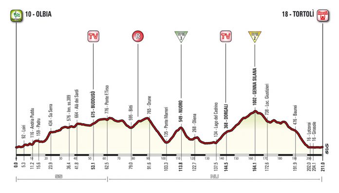 giro17_E2_profil