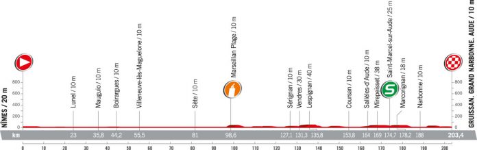 LV2017_E2_Profil