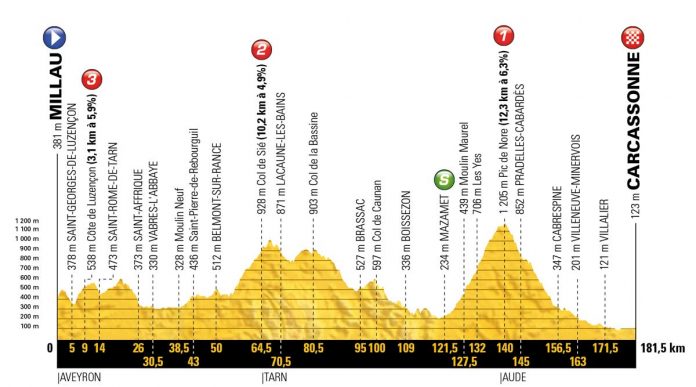 TDF18_PROFILS-GENERAUX_15