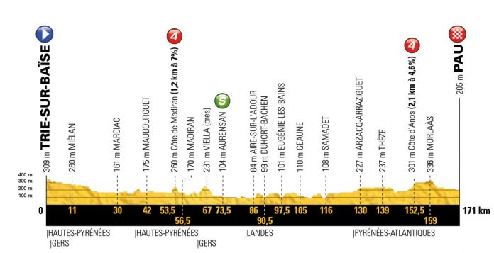 TDF18_PROFILS-GENERAUX_18
