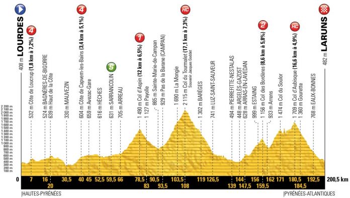 TDF18_PROFILS-GENERAUX_19