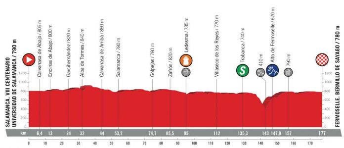 LV2018_E10_Profil