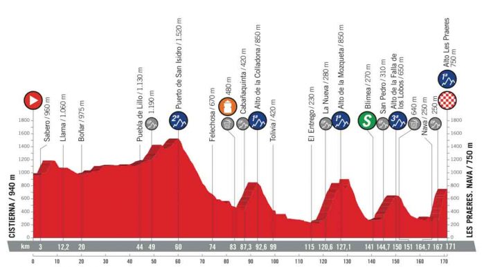 LV2018_E14_Profil