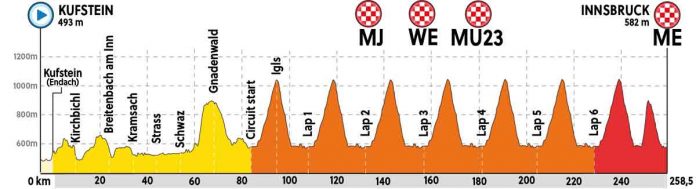 Course-7---Road-Race-ME-WE-MU23-MJ-PROFILE-V2-AI