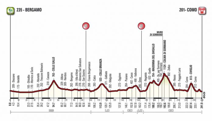 Lombardia_2018_alt