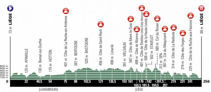 Profil_LBL19