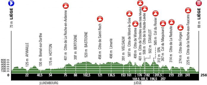 LBL19_Profil