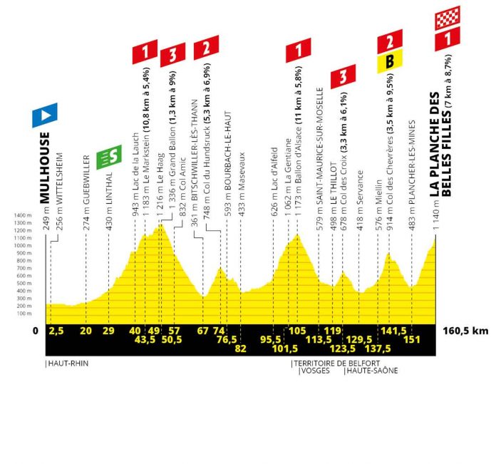 TDF19_Profil06