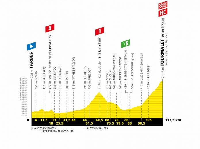TDF19_Profil14