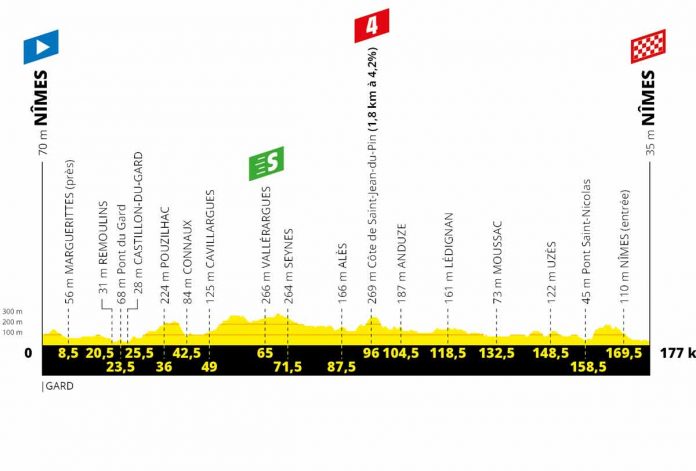 TDF19_Profil16