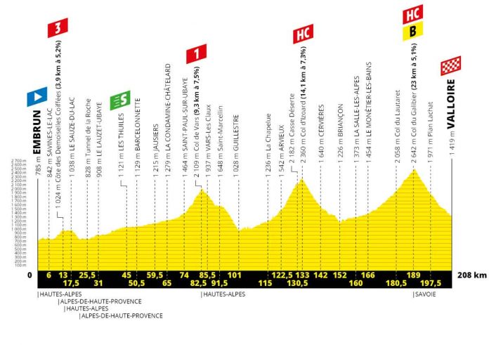 TDF19_Profil18