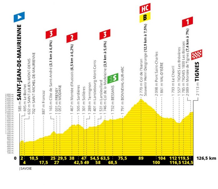 TDF19_Profil19