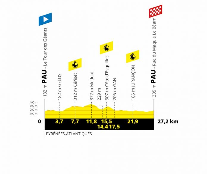 TDF19_profil13