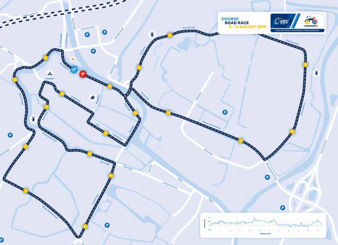 UEC-EK-ALKMAAR19-COURSE-ROAD-RACE