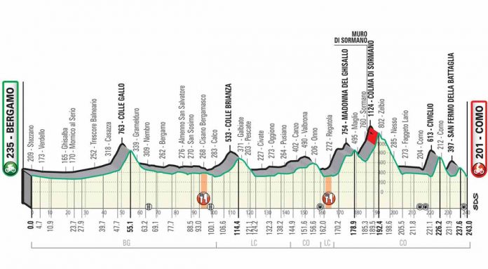 Lombardia_2019_alt