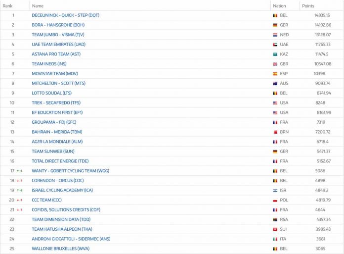 WorldRanking2019