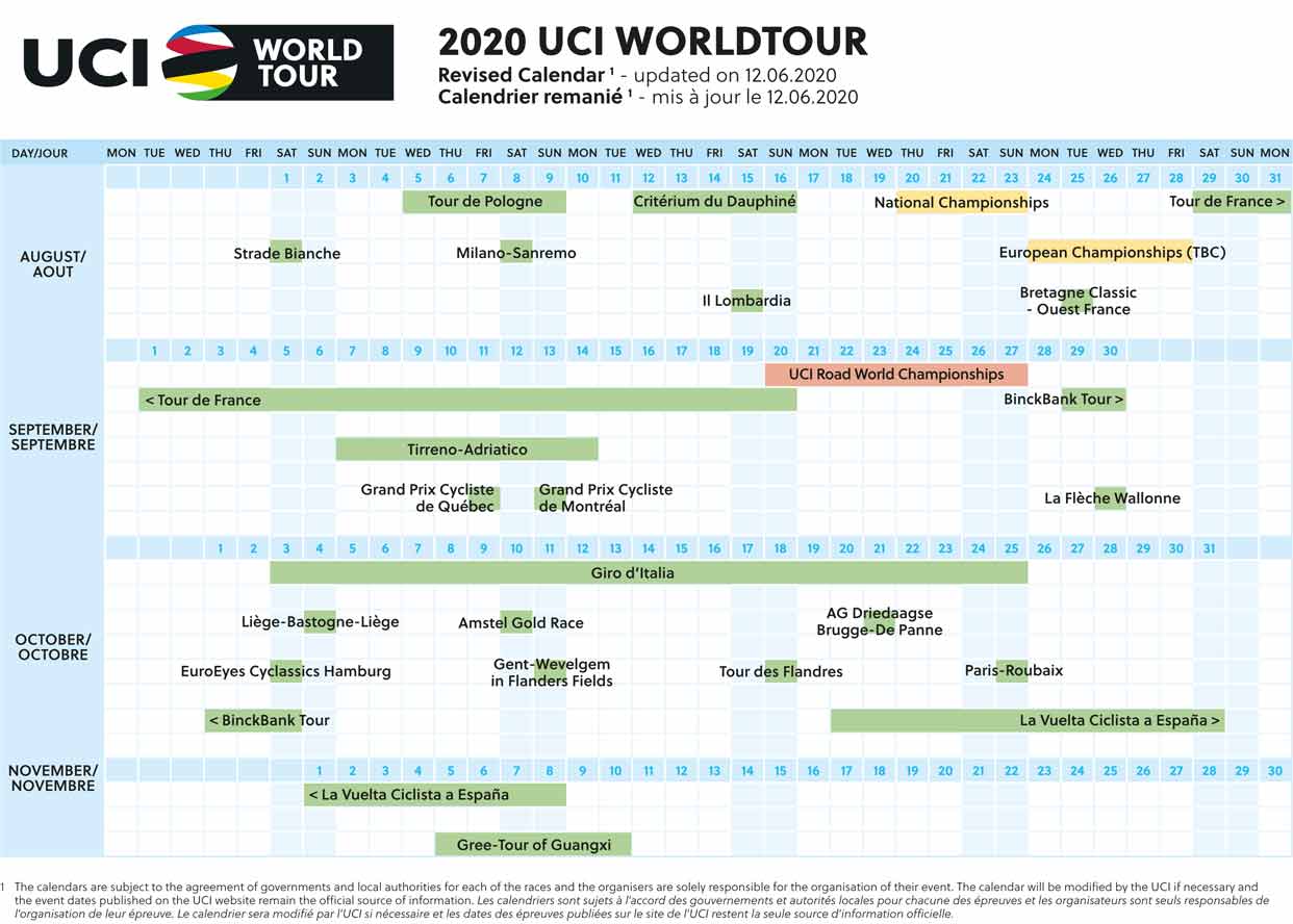 Neuer UCI Kalender für die Saison 2020 cyclingmagazine