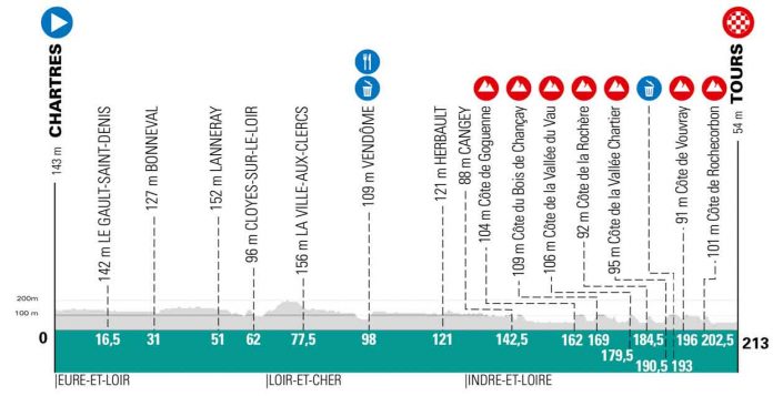 ParisTours_20_Profil