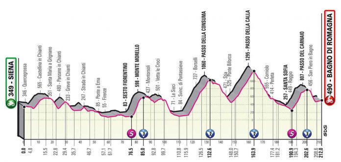 Giro21_E12