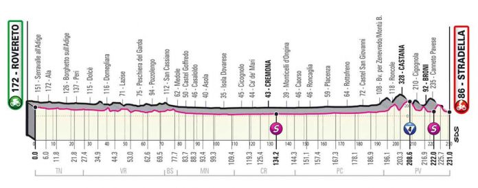 Giro21_E18
