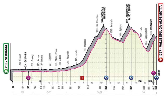 Giro21_e20