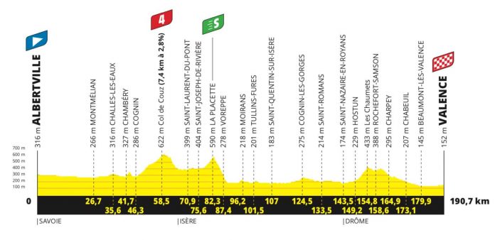 TDF21E10P