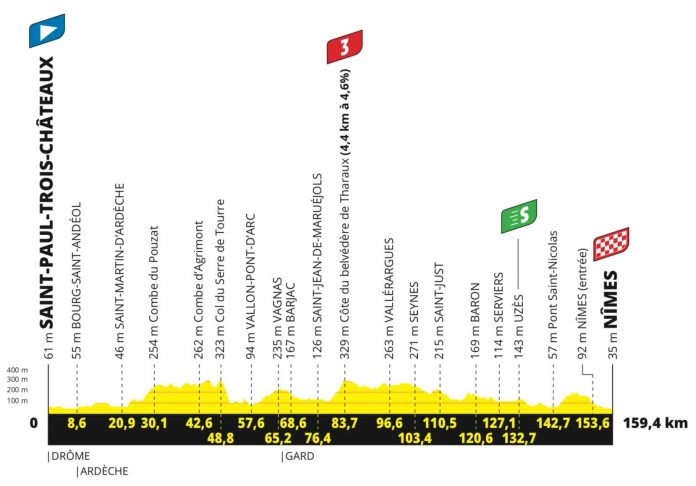 TDF21E12p